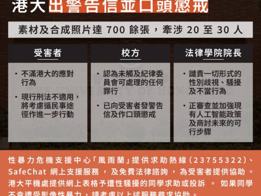 法律系男學生以 AI 生成裸露照片 港大出警告信並口頭懲戒