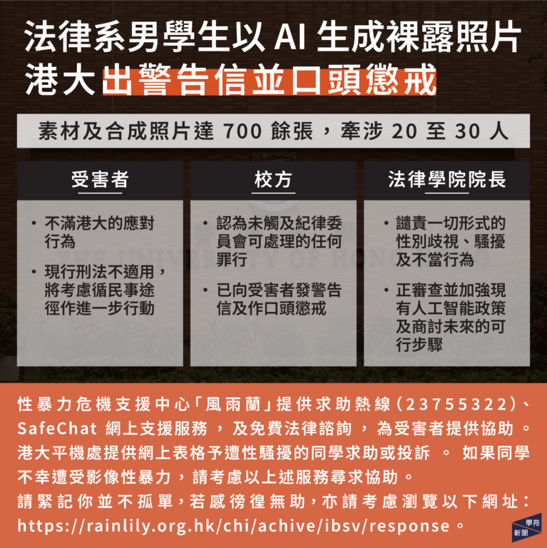 法律系男學生以 AI 生成裸露照片 港大出警告信並口頭懲戒