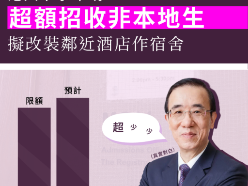 港大下學年或超額招收非本地生 擬改裝鄰近酒店作宿舍
