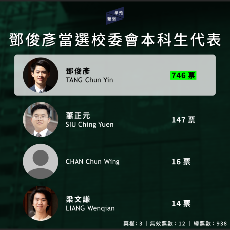 鄧俊彥當選校委會本科生代表
