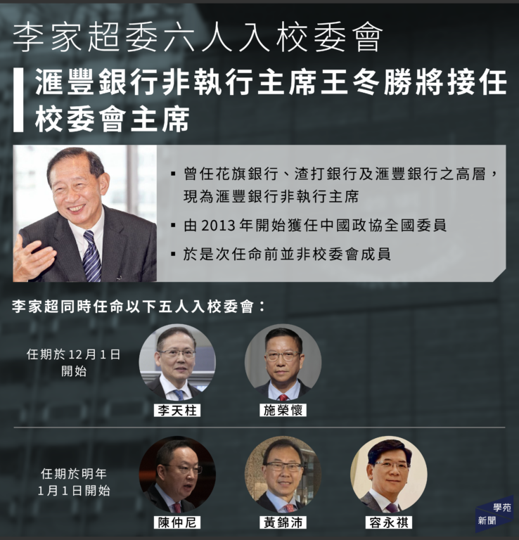 李家超委六人入校委會 滙豐銀行非執行主席王冬勝將接任校委會主席